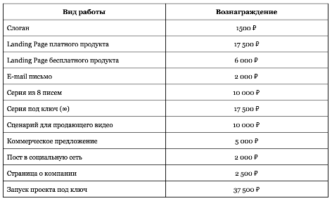 Стоимость текстов в студии А.Чайковского