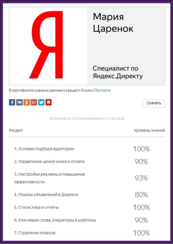 Результаты сертификации по Яндекс Директ