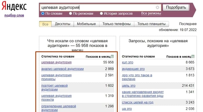 WordStat от Яндекса. Интересы целевой аудитории